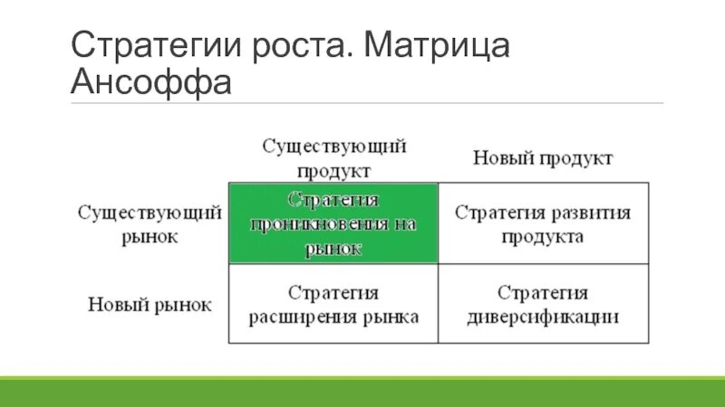 Матрица стратегии роста. Матрица ансоффа стратегии. стратегии роста по матрице ансоффа. матрица товар рынок ансоффа. матрица игоря ансоффа.