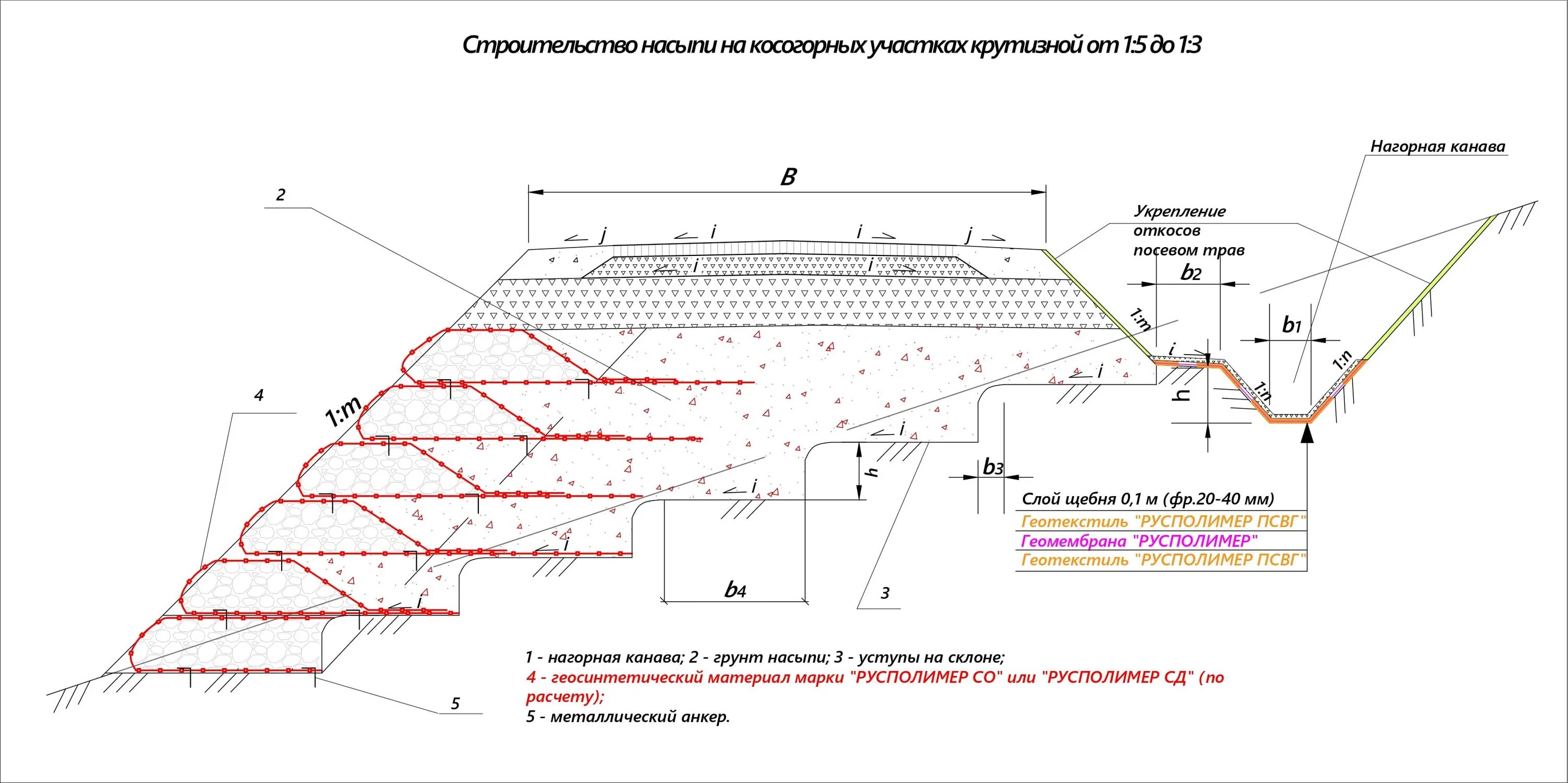 Коэффициент устойчивости откосов земляного полотна должен быть. Коэффициент устойчивости откосов земляного полотна должен быть