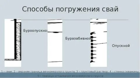 Метод погружения в язык