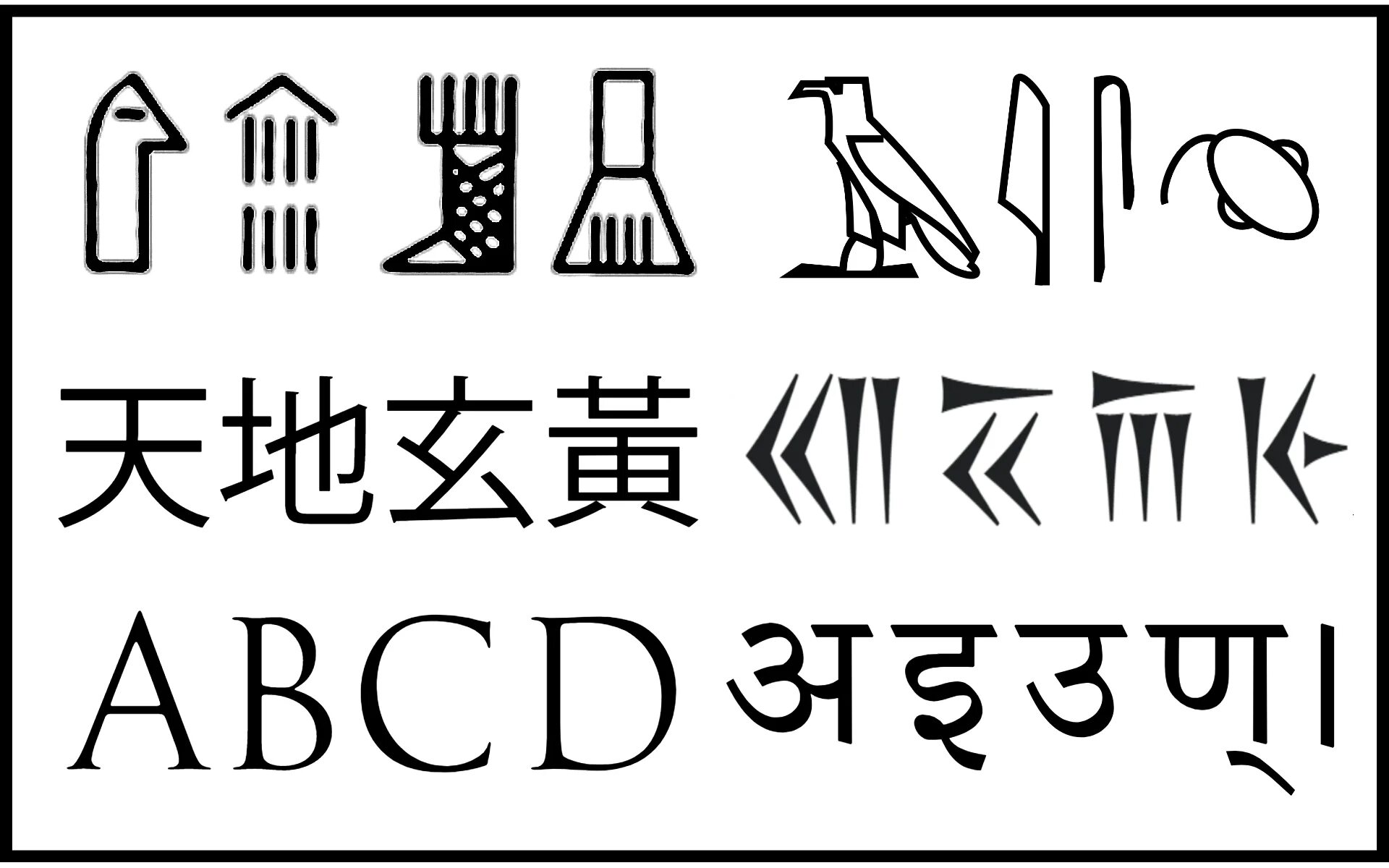 Writing systems. Бактрийская письменность. шумерские иероглифы. writing history. квадратная письменность.