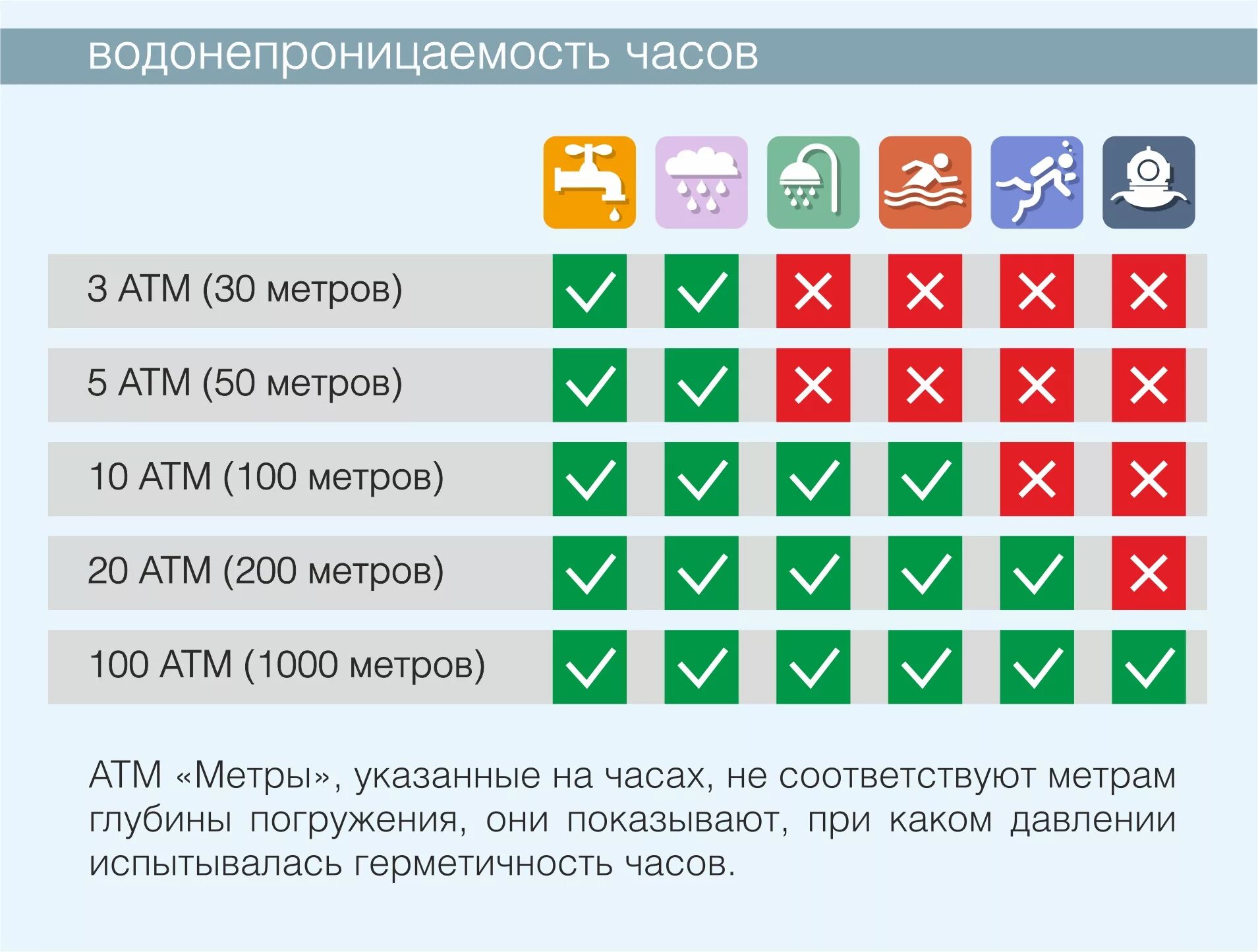 Класс водонепроницаемости часов. Wr100 10 ATM класс водонепроницаемости. Wr30 3 ATM класс водонепроницаемости. Wr50 5 ATM водонепроницаемость. Водонепроницаемость: wr50 (5 атм).