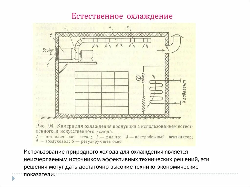 Естественное охлаждение. Вентиляция в частном доме. Системы естественной охлаждения. Системы естественной охлаждения. Чиллер фанкойл цод.