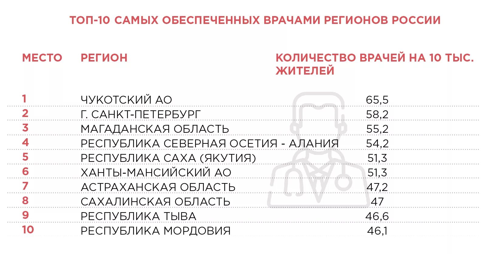 Регионы России по качеству медицины. Уровень медицины рейтинг регионов. Лучшая медицина в России в каком городе. Рейтинг российских городов по уровню медицины.