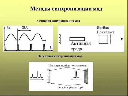 Синхронизация курсы история