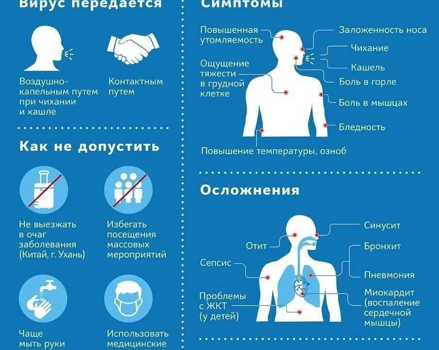Чихание при орви