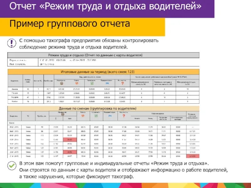 Режим труда и отдыха водителя по тахографу в Европе. Режим труда и отдыха водителей в 2022 году по тахографу в России. Режим труда и отдыха водителей таблица. Труд и отдых водителей. Продолжительность рабочей смены водителя