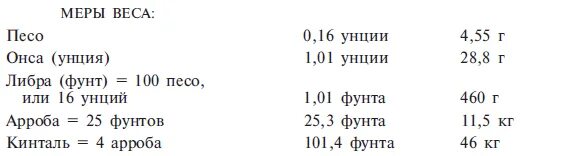 1 фунт веса это сколько. Фунт и унция. Унция в кг. 1 Фунт в кг. 1 Фунт вес в унциях.