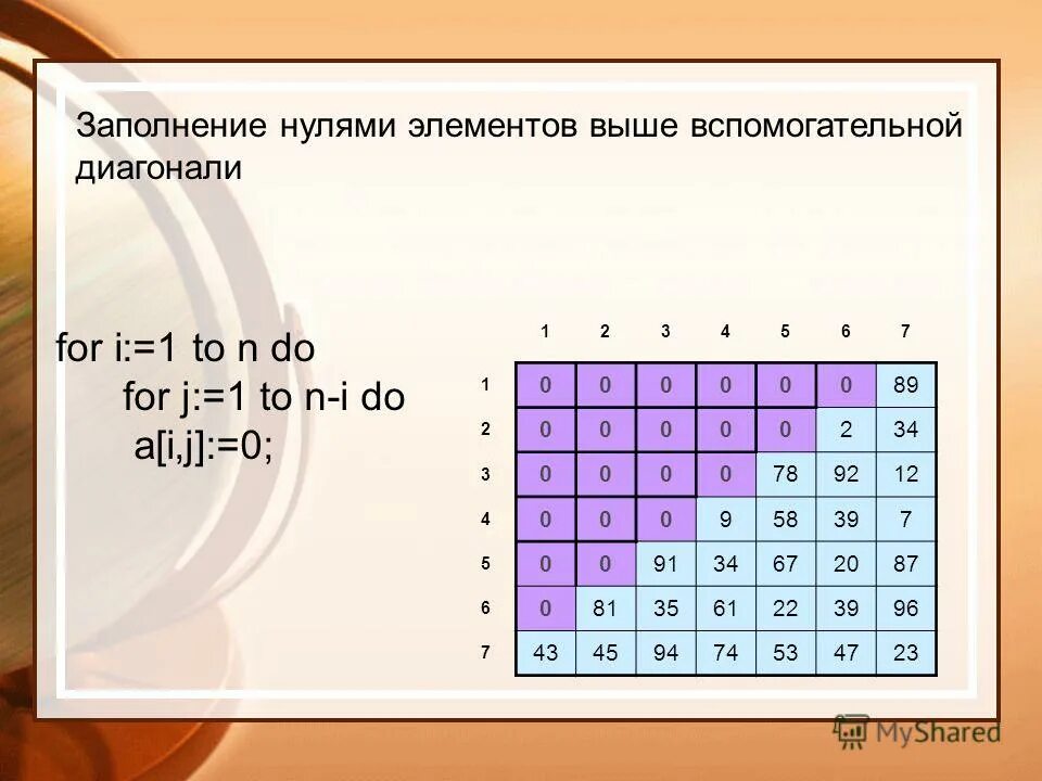 Количество нулевых элементов