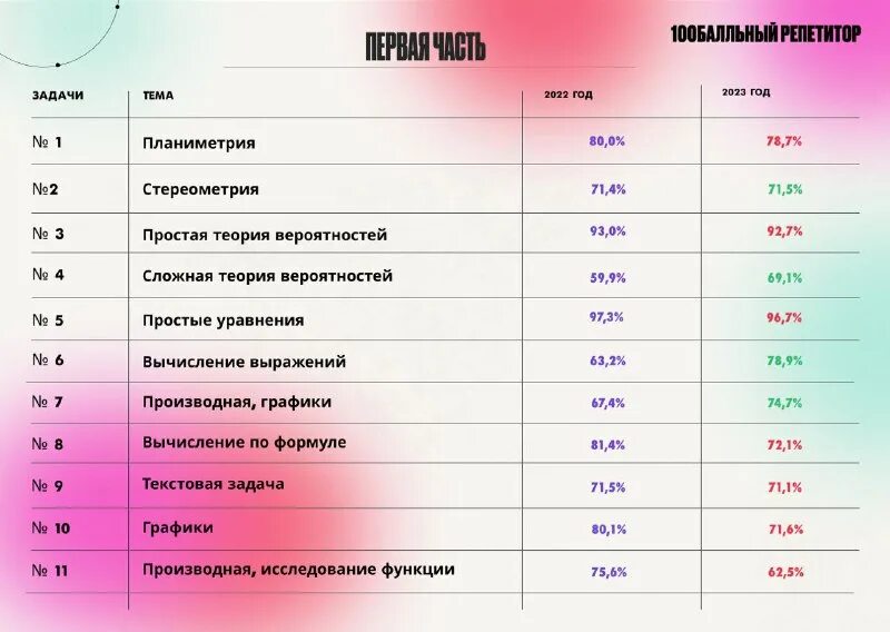 Мини мисс сибири 2022. Верь в мечту у неё есть приятная особенность сбываться. Секрет поверь в мечту. Поверь в мечту скорей. Поверь в мечту 2023 итоги.