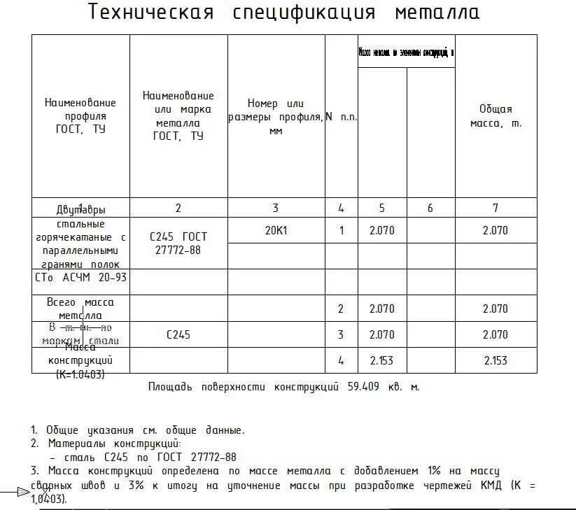 техническая спецификация образец. приложение 2 техническая спецификация образец. спецификация металлических конструкций. спецификация металла по гост. техническая спецификация соответствует.
