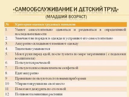 Умения ребенка в 4 года