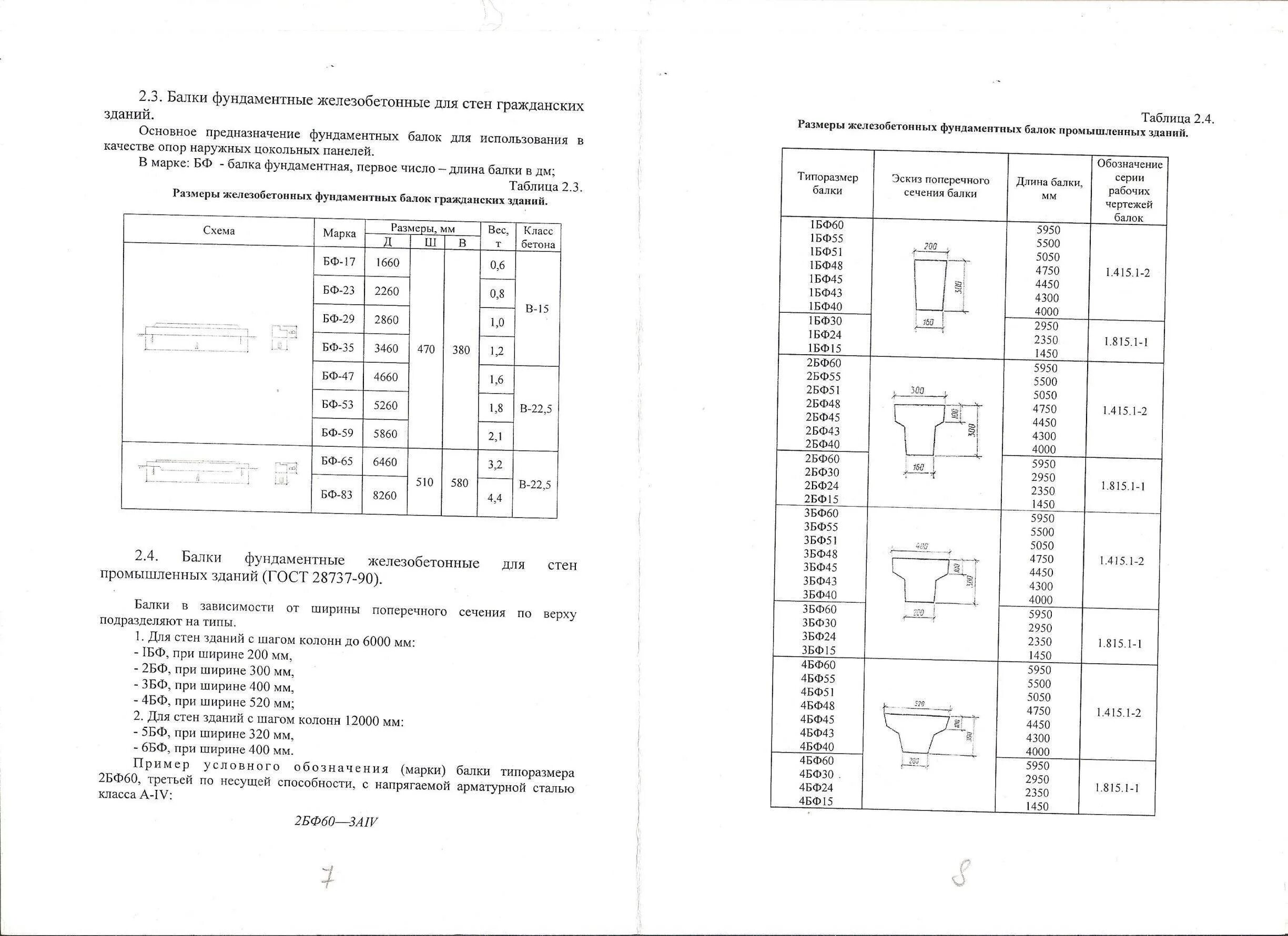 Предел текучести при сдвиге материалов. Baofeng bf-888s частоты каналов. Баофенг 888s частоты каналов. Таблица бф. Таблица частот для рации baofeng 888s.