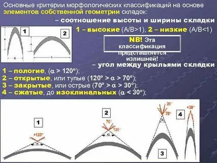 Gaussiannb это