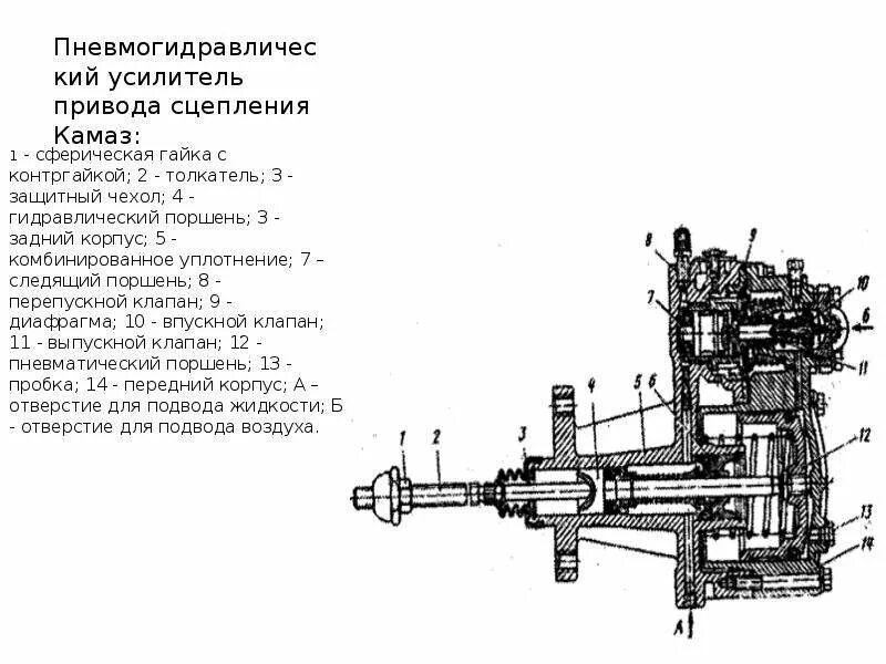 Сцепление камаз работа. Привод сцепления камаз 5320. привод сцепления камаз 65115. сцепление автомобиля камаз 5320 пневмогидравлический усилитель. механизм сцепления камаз 5320.