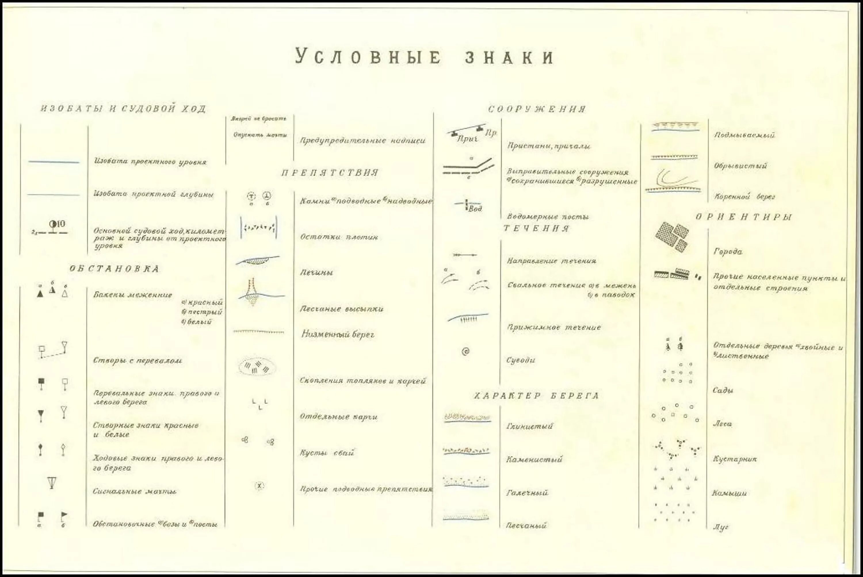 Условный знак речного порта. Речная лоция условные обозначения. Атлас ЕГС условные обозначения. Карта внутренних водных путей с условными обозначениями. Условные обозначения лоцманских карт.