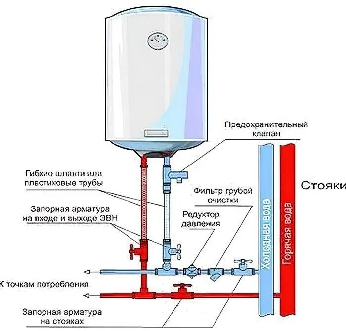 Бойлеры электрические для гвс схема подключения. Подача на бойлер. Схема монтажа водонагревателя накопительного электрического. Схема подключения водонагревателя накопительного аристон. Схема подключения воды через водонагреватель проточный.