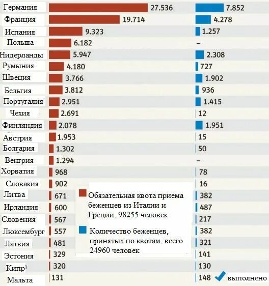 Квоты ес. Квоты ес