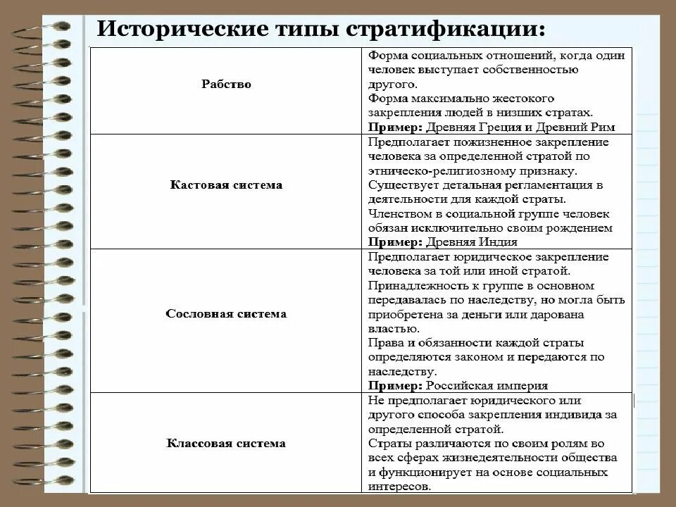 Установите соответствие тип стратификации. Исторические типы социальной стратификации. исторические типы социальной стратификации таблица. исторически сложившиеся типы стратификации. типы социальной стратификации таблица.