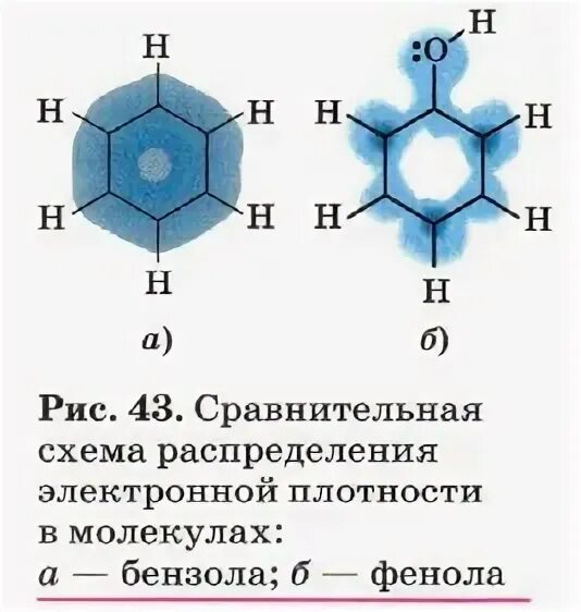 Плотность фенола. Электронная плотность в молекуле фенола. распределение электронной плотности в феноле. распределение электронной плотности в молекуле бензола.