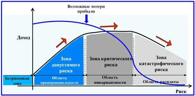 Потеря возможной прибыли