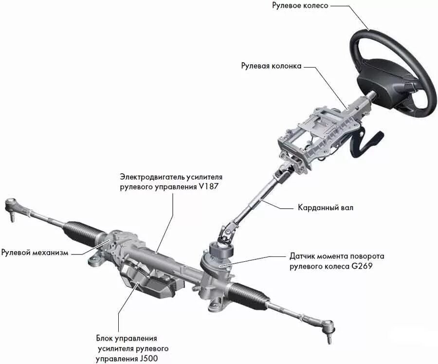 Блок управления усилителем рулевого управления. Рулевая колонка 2170 с электроусилителем. Втулка реечного рулевого механизма солярис577193е010. Форд 2 система усилителя рулевого управления. Электромеханический усилитель рулевого управления j500.