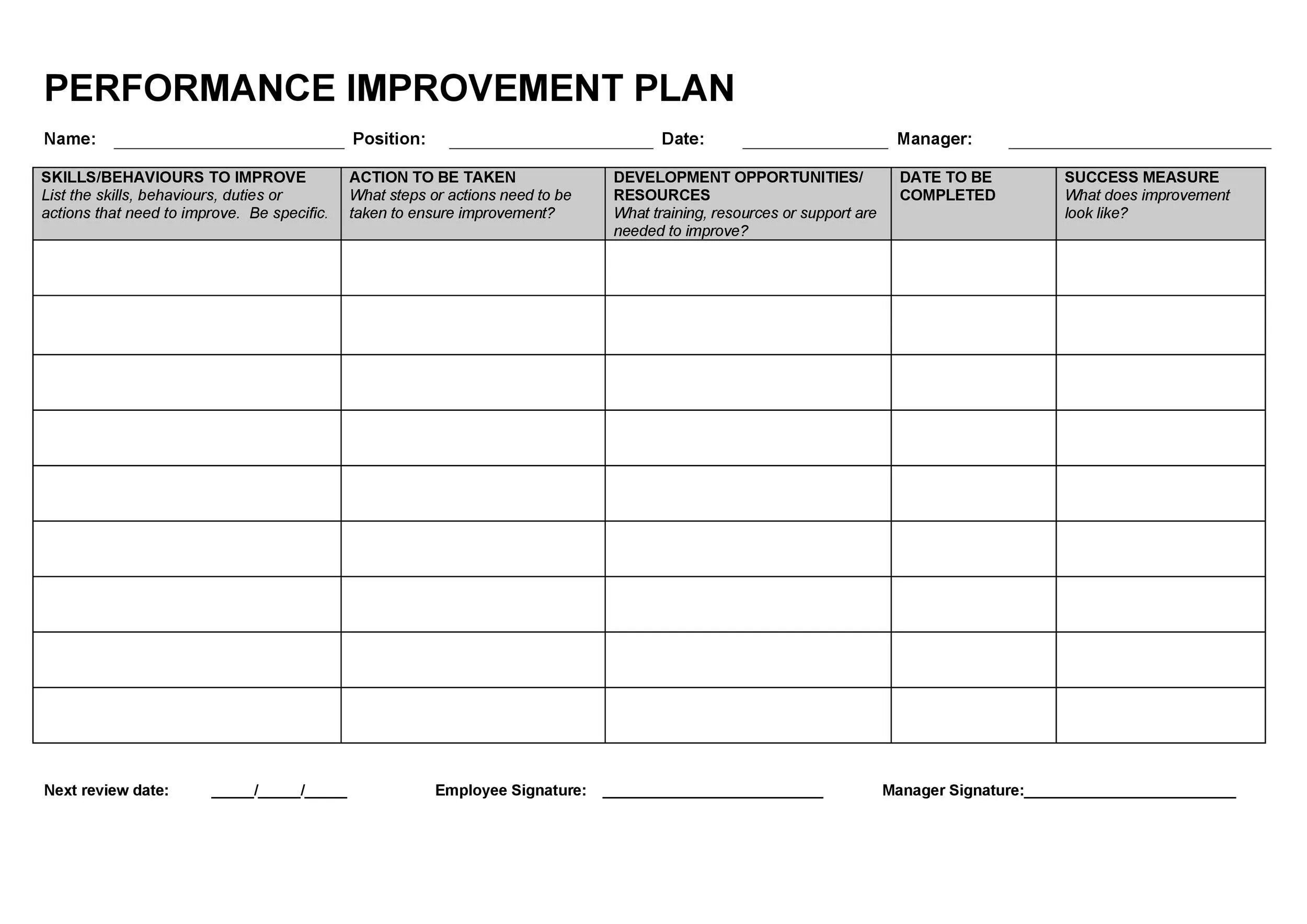 Перфоманс импровемент план. Перфоманс Импрувмент план это. Improvement Plan. Экшен план пример.