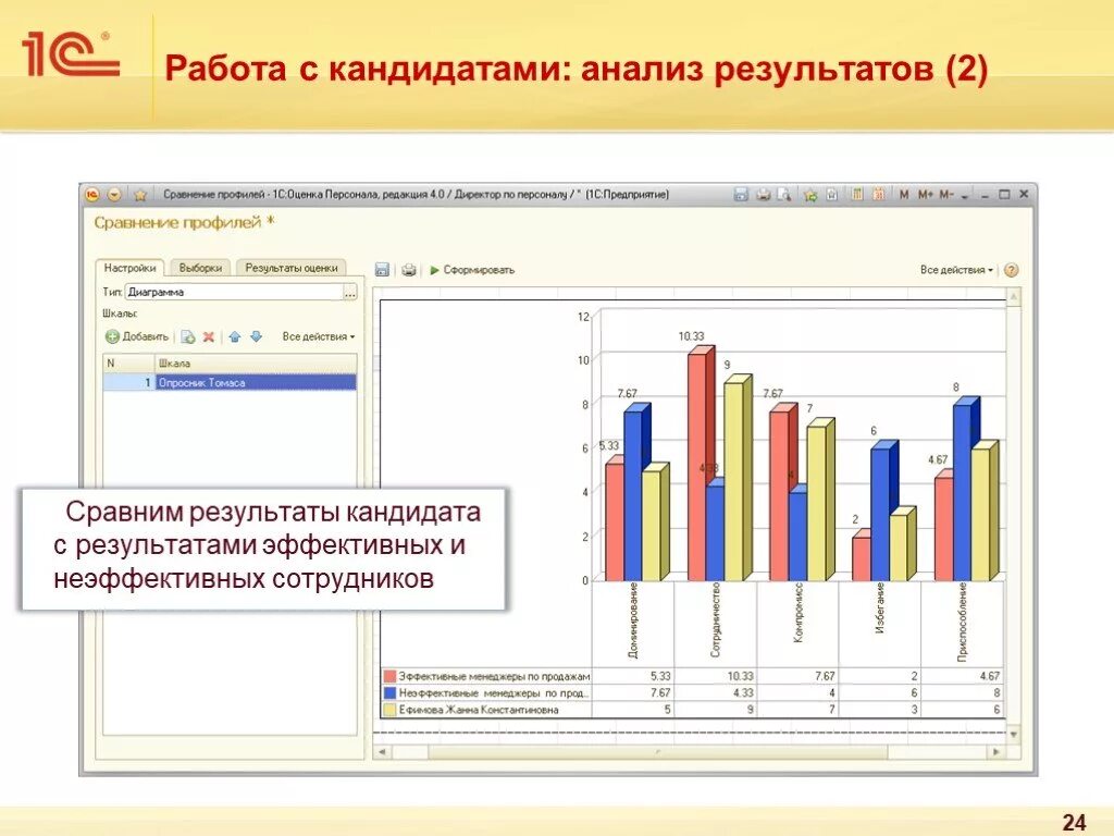 Результаты сравнялись. 1с оценка персонала. 1с предприятие 8 оценка персонала. 1с оценка персонала Интерфейс. Анализ кандидатов.