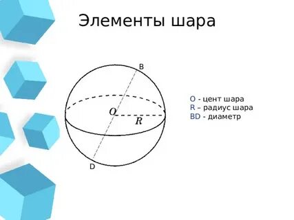 Перечислите элементы сферы