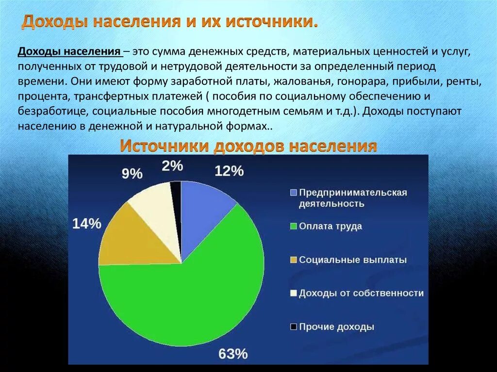 Общий уровень доходов населения. Источники дохода. Источники доходов населения. Источники денежных доходов населения. Виды и источники доходов населения.