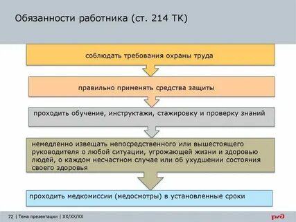 Обязанности слуг