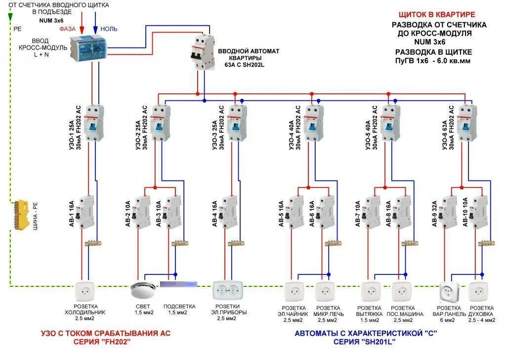 Сколько ампер в квартире. Таблица подбора УЗО И автоматов по мощности. Как рассчитать количество автоматов на УЗО. Схемы подключения вводных автоматических выключателей. Таблица выбора автомата и УЗО по мощности.