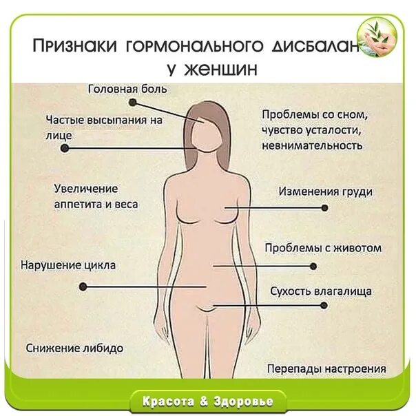 Как влияют гормональные. Признаки гормонов у женщин. гормональный дисбаланс у женщин. гормональный сбой у женщин симптомы. гормональные нарушения симптомы.