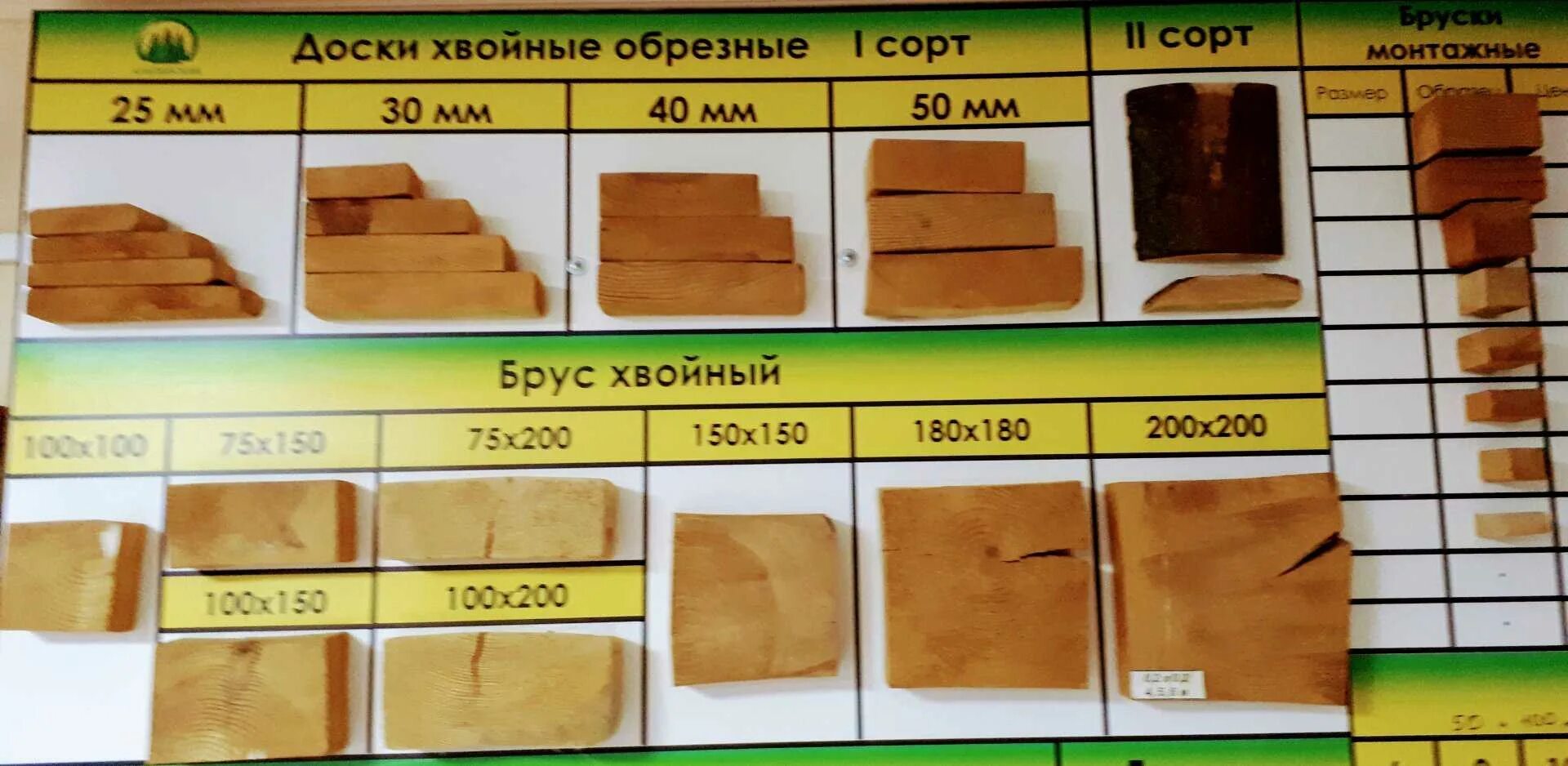 Доски хвойных пород обрезные ii сорта. Сортамент пиломатериалов хвойных пород брус. сорта пиломатериалов хвойных пород. госты пиломатериалов хвойных пород по сортам. таблица пиломатериалов хвойных пород.