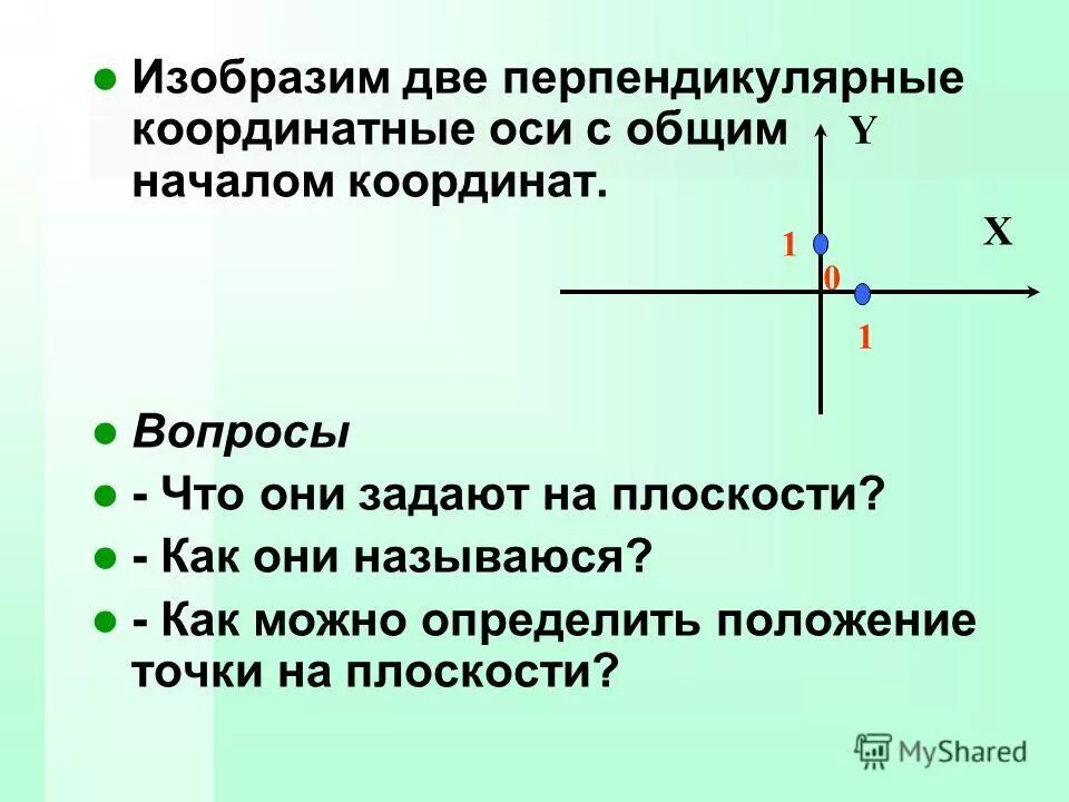 прямая на координатной плоскости. две взаимно перпендикулярные координатные прямые. координатная плоскость прямоугольная система координат. 2 перпендикулярные координатные прямые. перпендикулярные координатные прямые.