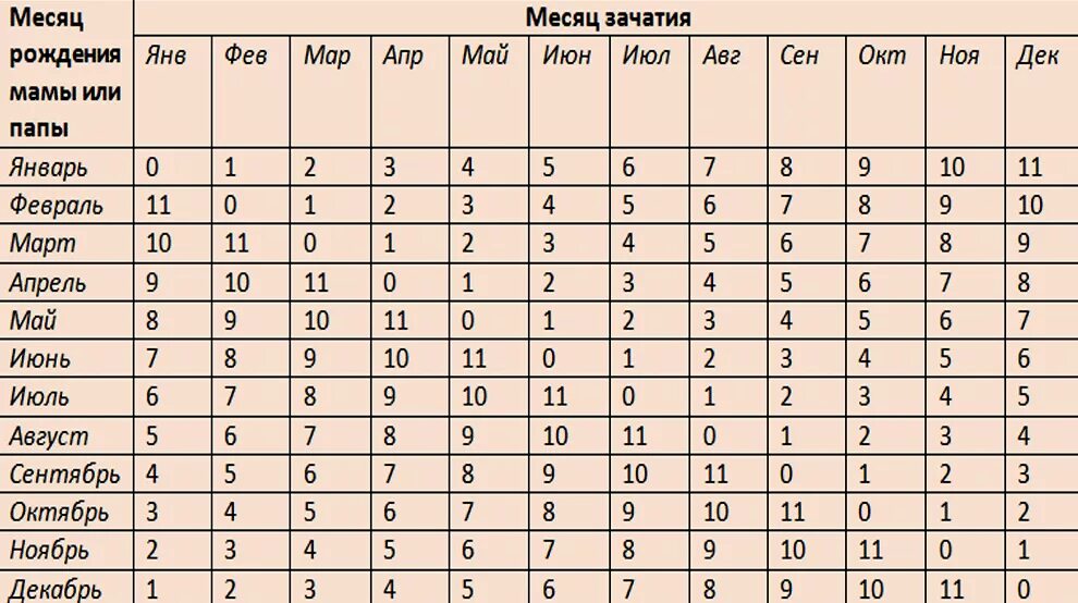 Сколько будет детей расчет