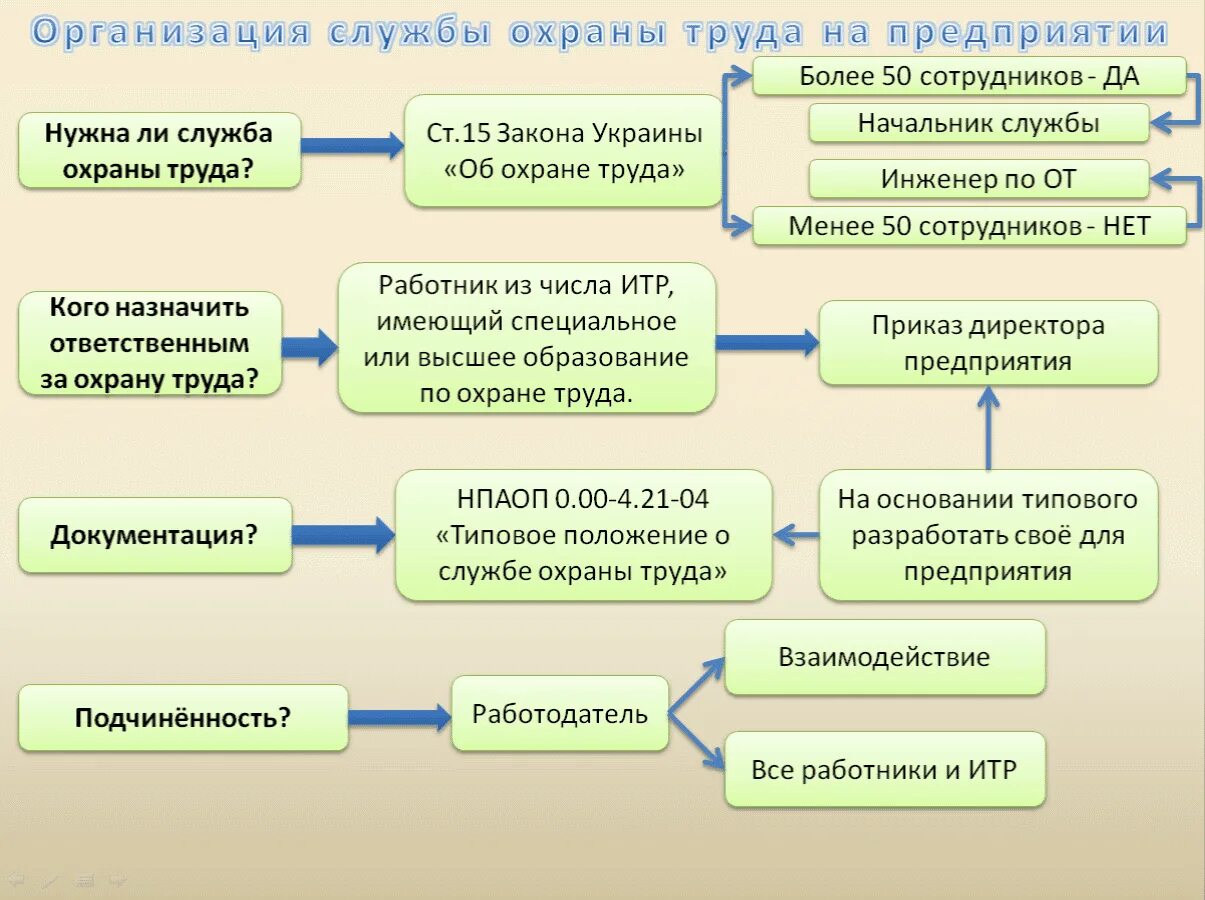 Новая служба в организации