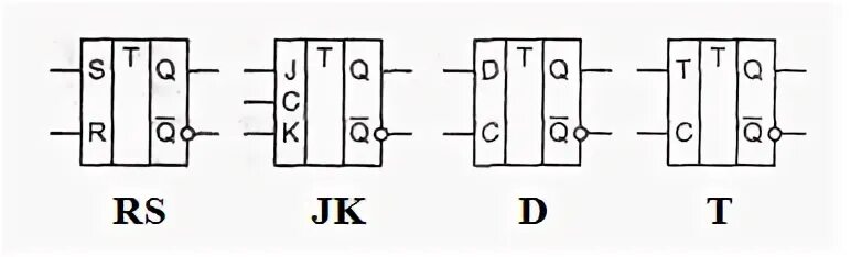Входы jk триггера
