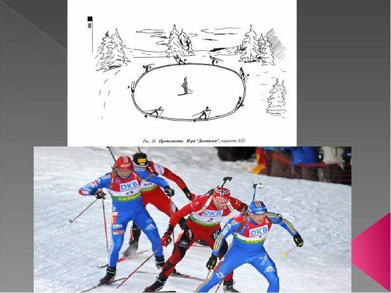 Подвижная игра быстрый лыжник. Подвижные игры на лыжах. Игры на лыжах. Подвижная игра на лыжах «кто дальше». Подвижные игры на лыжах.