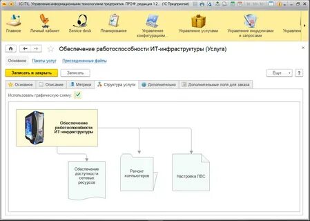 1 информационные технологии управления