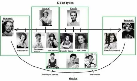 Типажи кибби тест с картинками