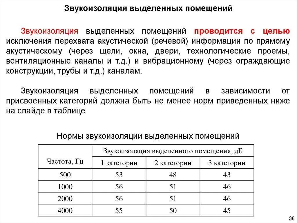 Класс здания нормы. Требования к звукоизоляции. звукоизоляция помещений. таблица шумоизоляции материалов. нормы звукоизоляции между квартирами.