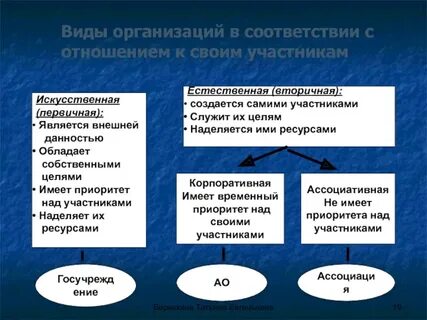 Управленческая деятельность и управленческие отношения