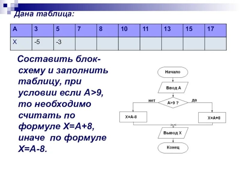 Составить таблицу блоки