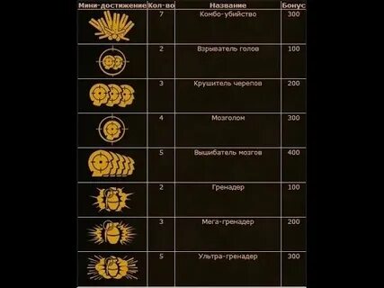 Крушитель черепов