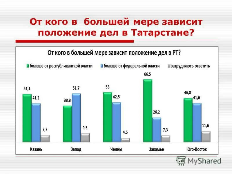 Большей мере зависит от