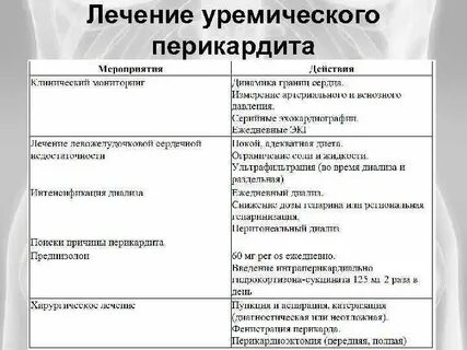 Лечение перикардита