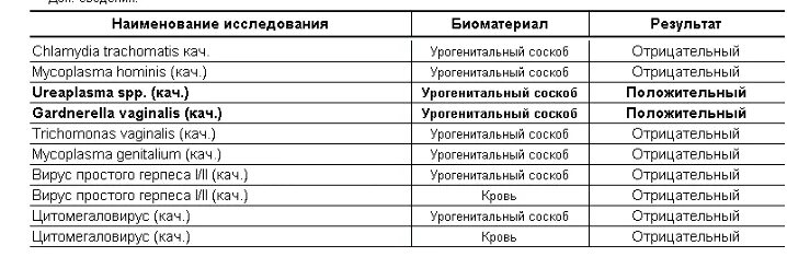 Хламидии и уреаплазма. Хламидии норма в анализе. Хламидиоз показатели в анализе. Показатели анализа крови на антитела хламидии. Хламидиоз норма анализа.