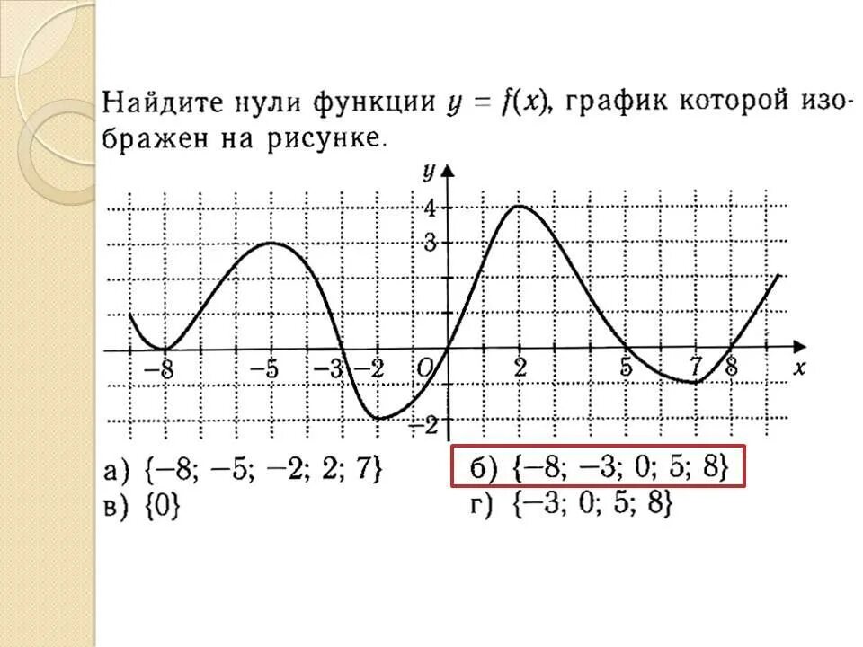График функции урок 10 класс. Нули функции по графику. как найти нули функции по графику. нули функции на графике. график функции нули функции.
