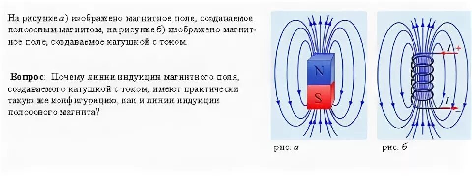 Конфигурация линии поля. Спектры магнитного поля соленоида. магнитное поле соленоида.