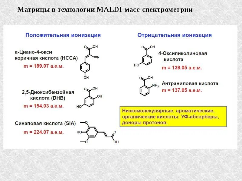 Масс спектрометрия ионизация. Масс-спектрометрия жирных кислот. матрично-активированная лазерная десорбция/ионизация(maldi). 2.6-диоксибензойная кислота. ионизация в антраниловой кислоте.